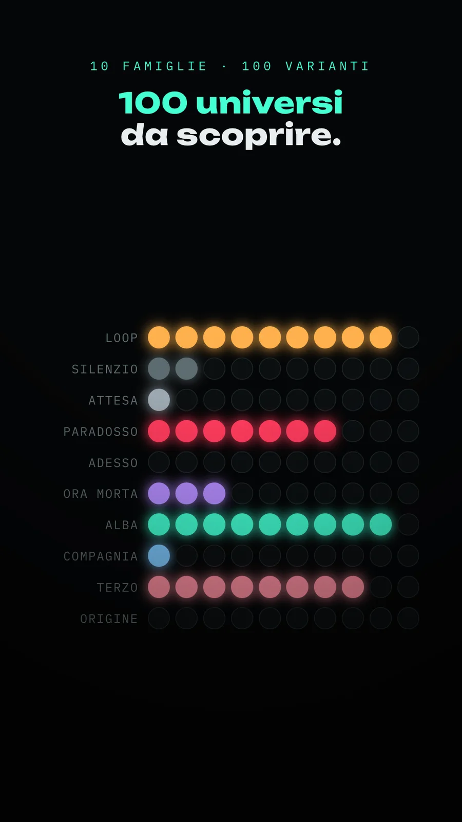 Il sito: una console da accendere